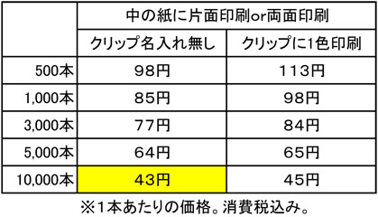 ローリングボールペン